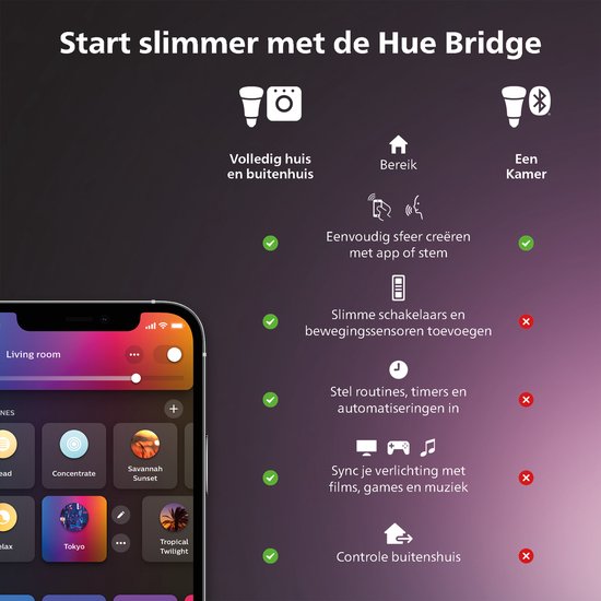 Kit de démarrage Philips Hue - lumière blanche et colorée - 3 ampoules - GU10 - 1 variateur de lumière