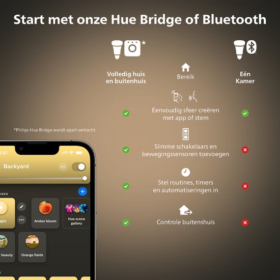 Philips Hue Runner holofote de superfície - luz branca quente a fria - 2 focos - preto - 1 interruptor dimmer - GU10