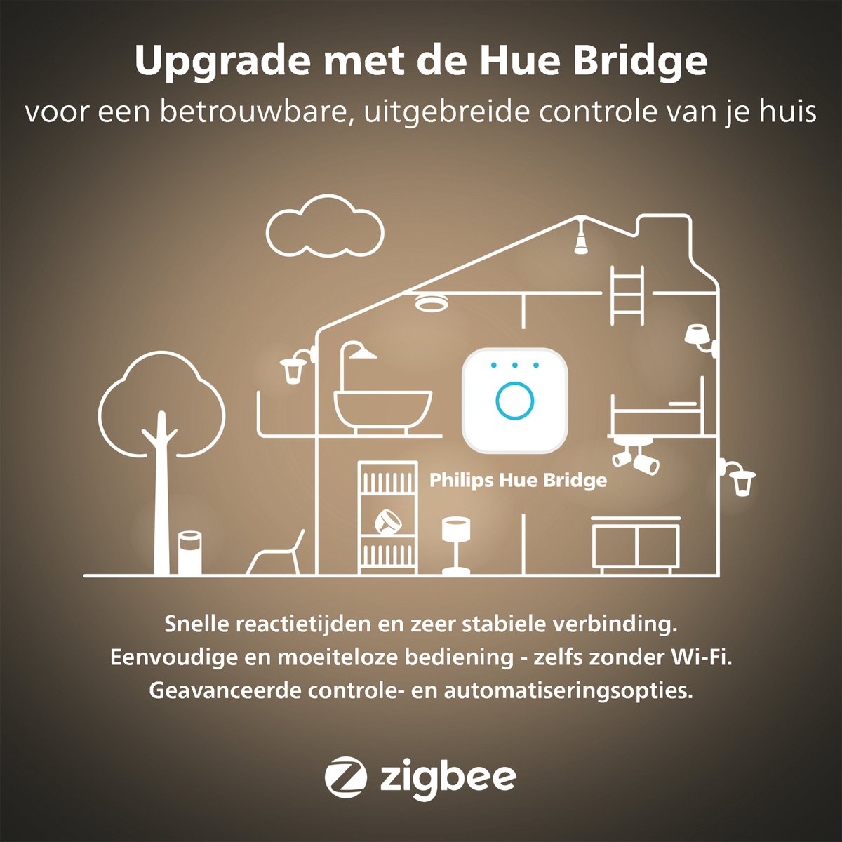 Kit inicial Philips Hue - Branco - 3 lâmpadas - E27 - 1100lm - 1 interruptor dimmer