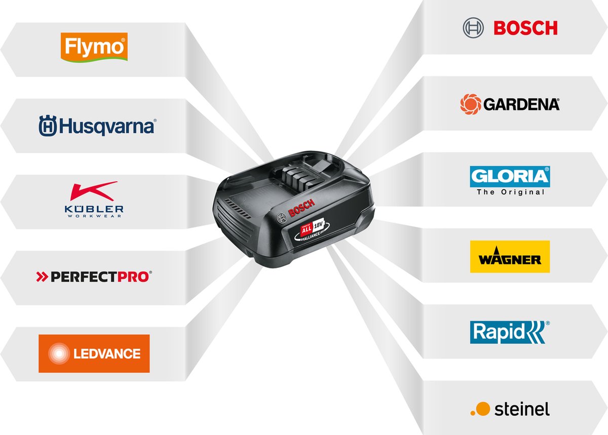 Bosch Starter Set 18V – 4.0Ah Accu + AL 18V-44
