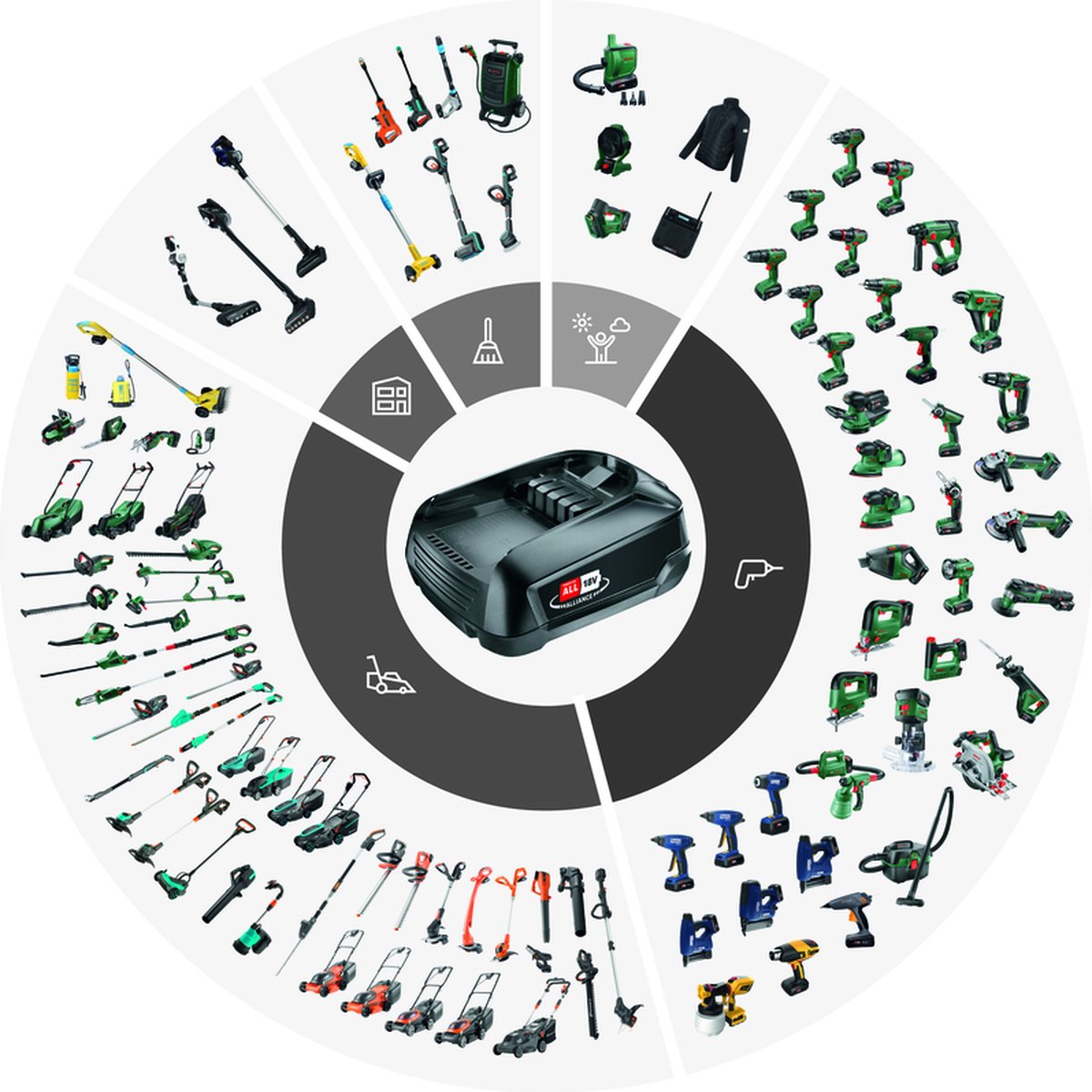 Bosch Starter Set 18V – 4.0Ah Accu + AL 18V-44