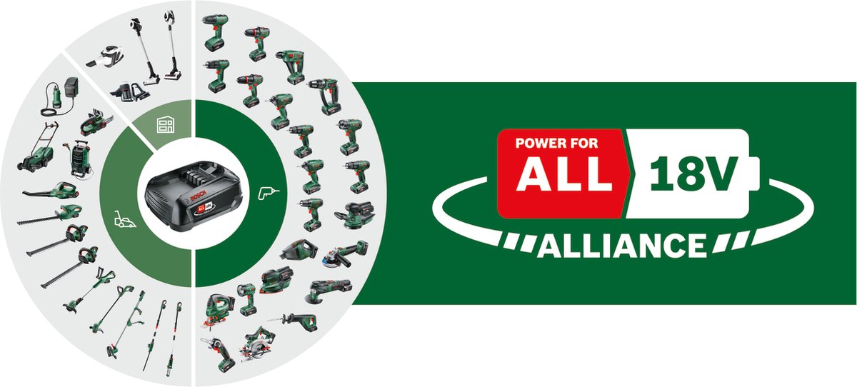 Batería y cargador Bosch 18V Starter Set Tool - 4.0Ah Marca: Bosch