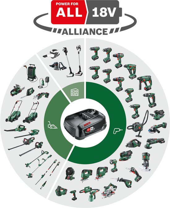 Bosch AdvancedMulti 18 Accu multitool - Zonder 18 V accu en lader