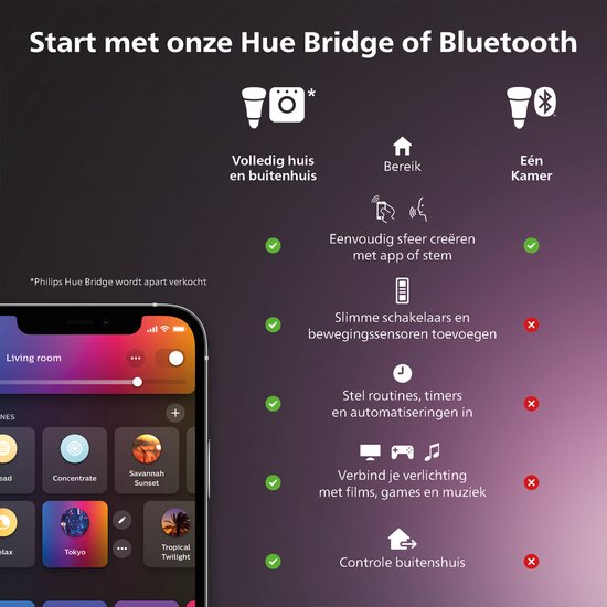 Philips Hue Dymera muurlamp