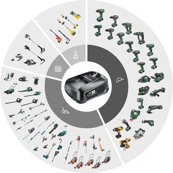 GARDENA Startkit P4A SC AL18V-20+1x2.0Ah
