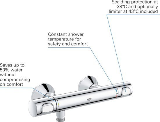 GROHE Precision Flow Robinet de douche thermostatique Chrome