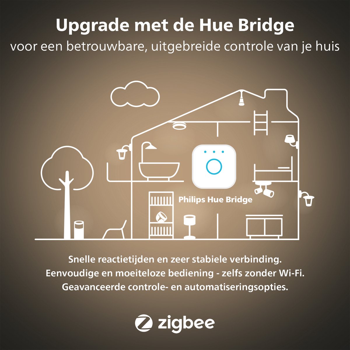 Philips Hue Slimme Lichtbron GU10 Spot - warmwit licht - 5,7W - Bluetooth