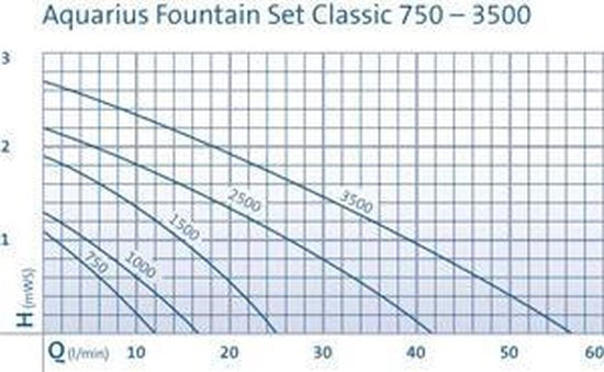 Oase - Aquarius Fountain Set 1500