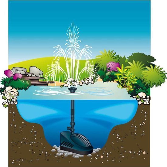 Ubbink PowerClear 5000 ā 3-in-1 Pond Pump with Filter & UVC (5W)