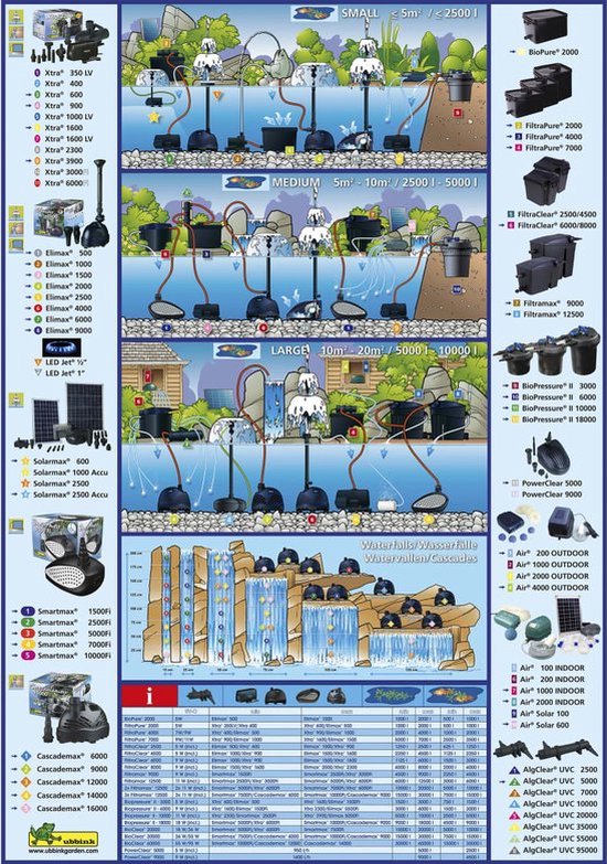 Ubbink PowerClear 5000 ā 3-in-1 Pond Pump with Filter & UVC (5W)