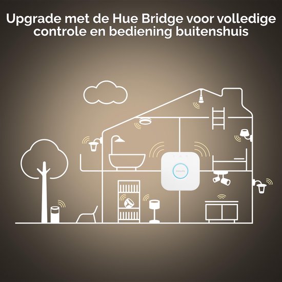Philips Hue Slimme Lichtbron GU10 Spot - warm tot koelwit licht - 5W - Bluetooth