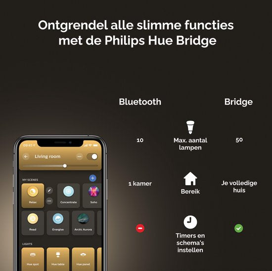 Philips Hue Slimme Lichtbron GU10 Spot - warm tot koelwit licht - 5W - Bluetooth