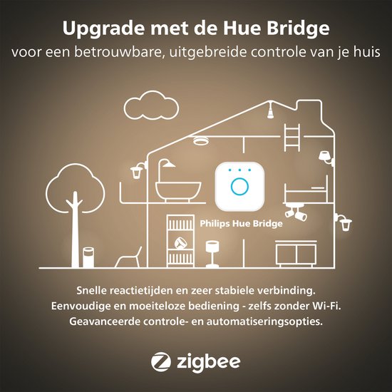 Philips Hue-Spot - White Ambiance - 2er-Pack - MR16