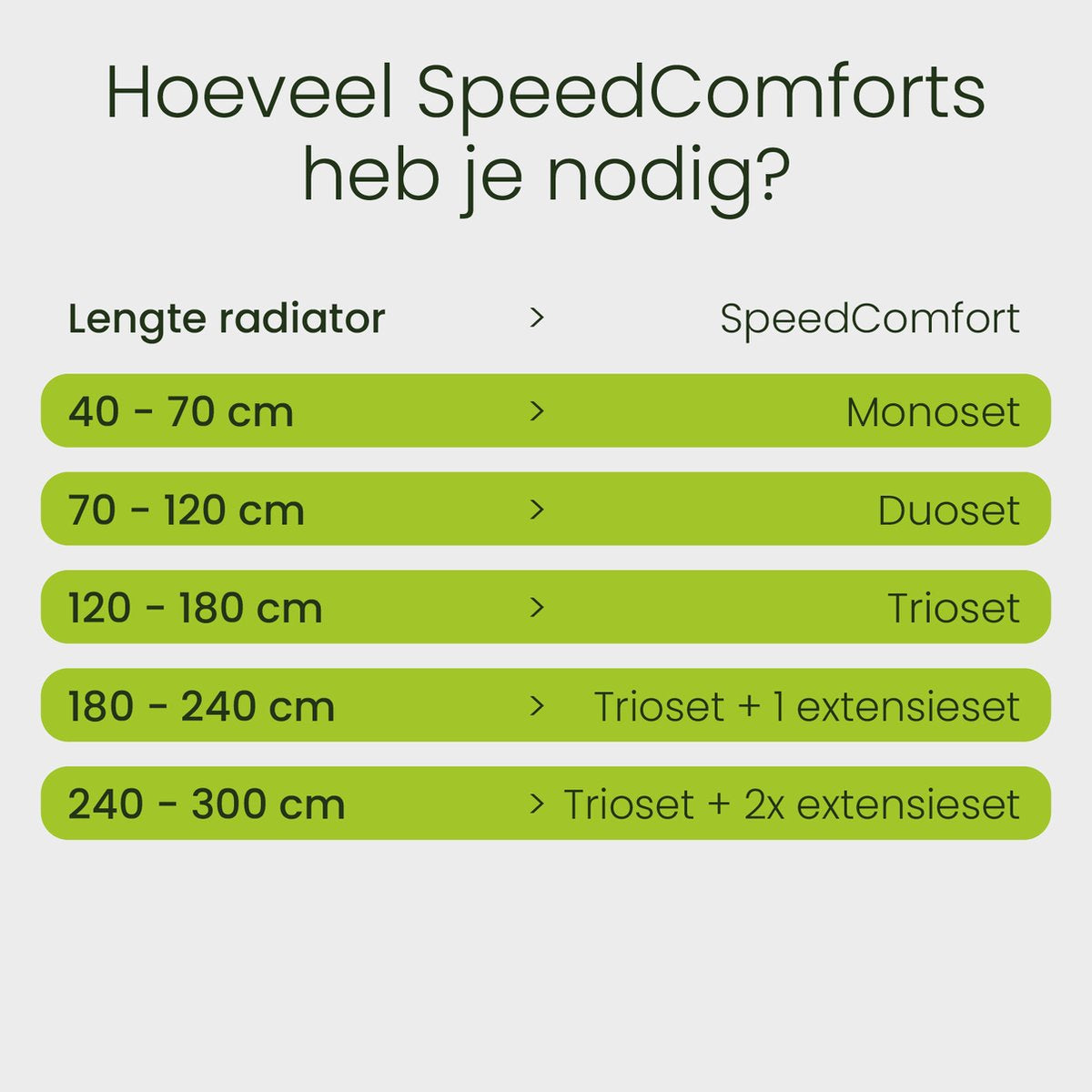 SpeedComfort Heizkörperlüfter-Erweiterungsset - Energieeffizient-Weiß