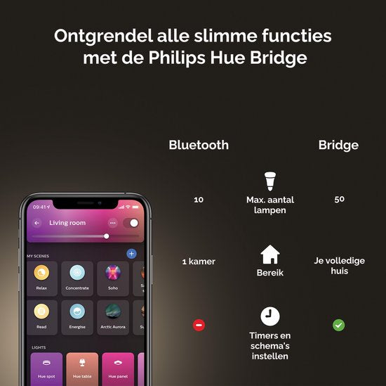 Philips Hue Slimme Lichtbron GU10 Spot - wit en gekleurd licht - 3-pack