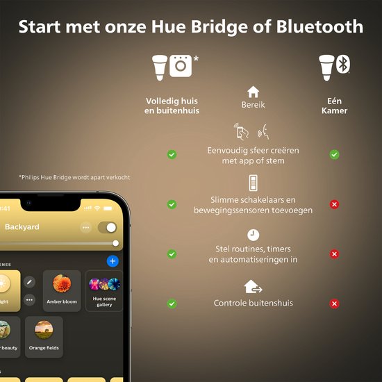 Philips Hue White Ambiance GU10 Smart Spotlights – 2-Pack